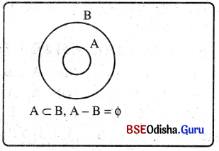 BSE Odisha 9th Class Maths Notes Algebra Chapter 1 ସେଟ୍ ପ୍ରକ୍ରିୟା ଏବଂ ସେଟ୍‌ର ପ୍ରୟୋଗ 6