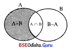 BSE Odisha 9th Class Maths Notes Algebra Chapter 1 ସେଟ୍ ପ୍ରକ୍ରିୟା ଏବଂ ସେଟ୍‌ର ପ୍ରୟୋଗ 7