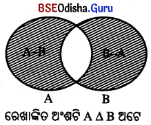 BSE Odisha 9th Class Maths Notes Algebra Chapter 1 ସେଟ୍ ପ୍ରକ୍ରିୟା ଏବଂ ସେଟ୍‌ର ପ୍ରୟୋଗ 8