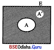 BSE Odisha 9th Class Maths Notes Algebra Chapter 1 ସେଟ୍ ପ୍ରକ୍ରିୟା ଏବଂ ସେଟ୍‌ର ପ୍ରୟୋଗ 9