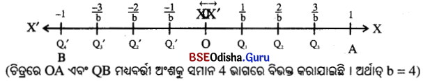 BSE Odisha 9th Class Maths Notes Algebra Chapter 2 ବାସ୍ତବ ସଂଖ୍ୟା 1
