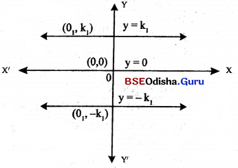 BSE Odisha 9th Class Maths Notes Algebra Chapter 5 ସ୍ଥାନାଙ୍କ ଜ୍ୟାମିତି 2
