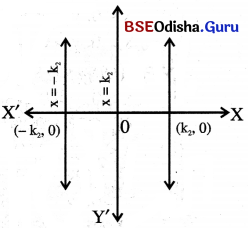 BSE Odisha 9th Class Maths Notes Algebra Chapter 5 ସ୍ଥାନାଙ୍କ ଜ୍ୟାମିତି 3