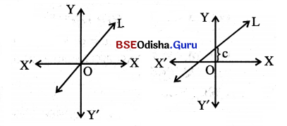 BSE Odisha 9th Class Maths Notes Algebra Chapter 5 ସ୍ଥାନାଙ୍କ ଜ୍ୟାମିତି 4