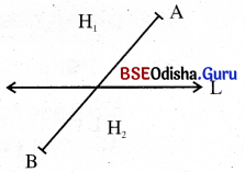 BSE Odisha 9th Class Maths Notes Geometry Chapter 1 ରେଖା ଓ କୋଣ 15