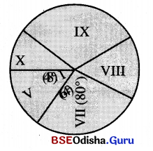 BSE Odisha 9th Class Maths Solutions Algebra Chapter 7 ପରିସଂଖ୍ୟାନ Ex 7(d) 5