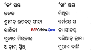 BSE Odisha 9th Class Odia Solutions Chapter 12 ସମୂହ ଦୃଷ୍ଟି 2