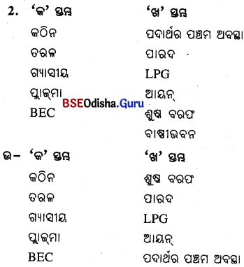 BSE Odisha 9th Class Physical Science Important Questions Chapter 1img-3