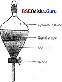 BSE Odisha 9th Class Physical Science Important Questions Chapter 2 ଆମ ଚାରିପାଖରେ ଥ‌ବା ପଦାର୍ଥ ବିଶୁଦ୍ଧ କି - 1