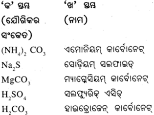 BSE Odisha 9th Class Physical Science Important Questions Chapter 3 ପରମାଣୁ ଓ ଅଣୁ - 15