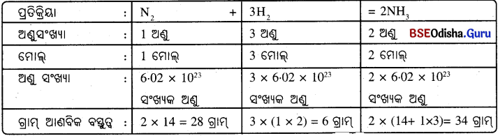 BSE Odisha 9th Class Physical Science Important Questions Chapter 3 ପରମାଣୁ ଓ ଅଣୁ - 2