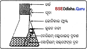 BSE Odisha 9th Class Physical Science Important Questions Chapter 3 ପରମାଣୁ ଓ ଅଣୁ - 3