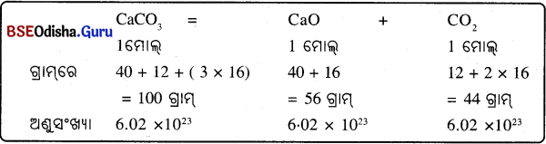BSE Odisha 9th Class Physical Science Important Questions Chapter 3 ପରମାଣୁ ଓ ଅଣୁ - 8