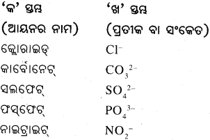 BSE Odisha 9th Class Physical Science Important Questions Chapter 3ପରମାଣୁ ଓ ଅଣୁ - 13