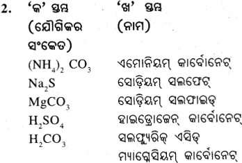 BSE Odisha 9th Class Physical Science Important Questions Chapter 3ପରମାଣୁ ଓ ଅଣୁ - 14