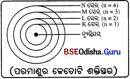 BSE Odisha 9th Class Physical Science Important Questions Chapter 4 ପରମାଣୁ ଗଠନ - 2