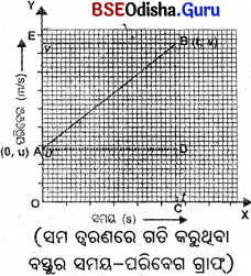 BSE Odisha 9th Class Physical Science Important Questions Chapter 5 ଗତି - 2