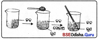 BSE Odisha 9th Class Physical Science Solutions Chapter 1img-5