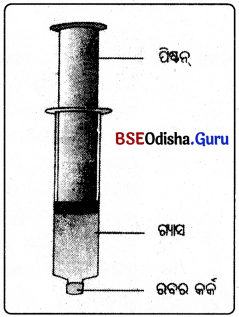 BSE Odisha 9th Class Physical Science Solutions Chapter 1img-7