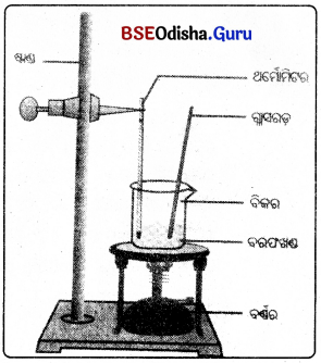BSE Odisha 9th Class Physical Science Solutions Chapter 1img-9