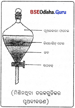 BSE Odisha 9th Class Physical Science Solutions Chapter 2 img-11