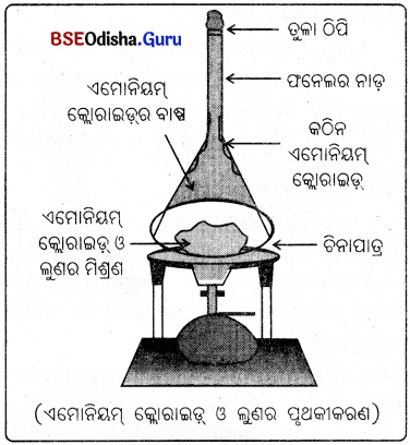 BSE Odisha 9th Class Physical Science Solutions Chapter 2 img-12