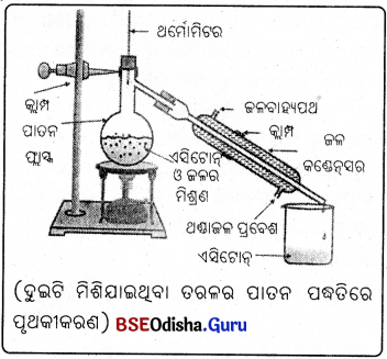 BSE Odisha 9th Class Physical Science Solutions Chapter 2 img-14