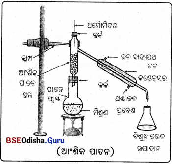 BSE Odisha 9th Class Physical Science Solutions Chapter 2 img-15