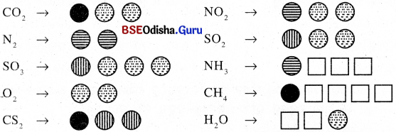 BSE Odisha 9th Class Physical Science Solutions Chapter 3 img-12