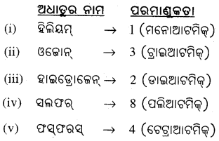 BSE Odisha 9th Class Physical Science Solutions Chapter 3 img-8