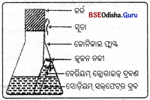 BSE Odisha 9th Class Physical Science Solutions Chapter 3 img-9