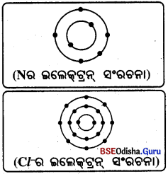 BSE Odisha 9th Class Physical Science Solutions Chapter 4 img-1
