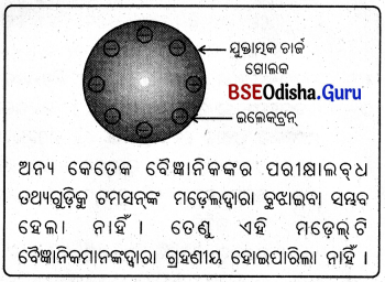 BSE Odisha 9th Class Physical Science Solutions Chapter 4 img-10