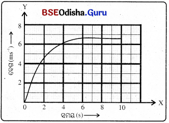 BSE Odisha 9th Class Physical Science Solutions Chapter 5 img-11