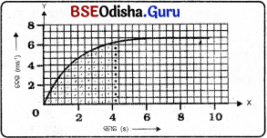 BSE Odisha 9th Class Physical Science Solutions Chapter 5 img-12