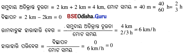 BSE Odisha 9th Class Physical Science Solutions Chapter 5 img-6
