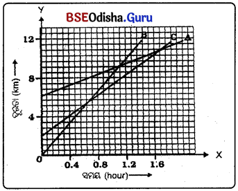 BSE Odisha 9th Class Physical Science Solutions Chapter 5 img-7