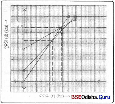 BSE Odisha 9th Class Physical Science Solutions Chapter 5 img-8