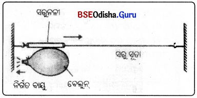BSE Odisha 9th Class Physical Science Solutions Chapter 6 img-8