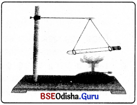 BSE Odisha 9th Class Physical Science Solutions Chapter 6 img-9