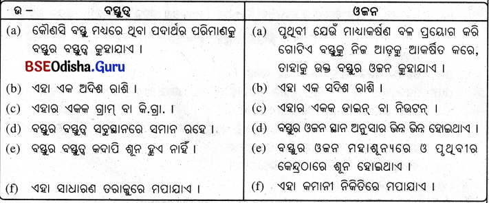 BSE Odisha 9th Class Physical Science Solutions Chapter 7 img-13