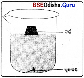 BSE Odisha 9th Class Physical Science Solutions Chapter 7 img-15
