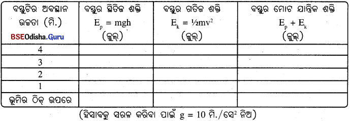 BSE Odisha 9th Class Physical Science Solutions Chapter 8 img-10