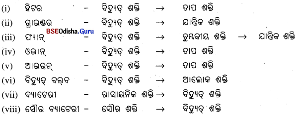 BSE Odisha 9th Class Physical Science Solutions Chapter 8 img-9