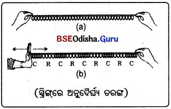 BSE Odisha 9th Class Physical Science Solutions Chapter 9 img-13