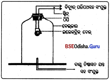 BSE Odisha 9th Class Physical Science Solutions Chapter 9 img-2