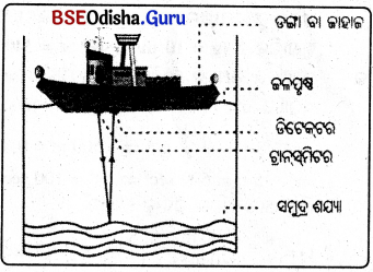 BSE Odisha 9th Class Physical Science Solutions Chapter 9 img-7