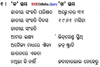 BSE Odisha 9th Class Political Science Important Questions Chapter 7 ଜାତୀୟ ସଂହତି Q.1