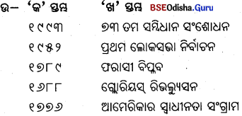 BSE Odisha 9th Class Political Science Important Questions Chapter 8 ଗଣତାନ୍ତ୍ରିକ ମୂଲ୍ୟବୋଧ Q. 2