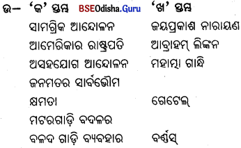 BSE Odisha 9th Class Political Science Important Questions Chapter 8 ଗଣତାନ୍ତ୍ରିକ ମୂଲ୍ୟବୋଧ Q. 4